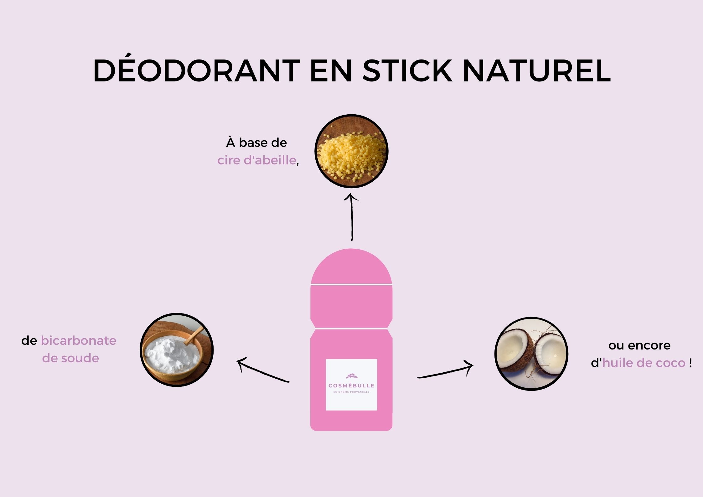 Une recette de déodorant naturel en spray sans bicarbonate ni HE